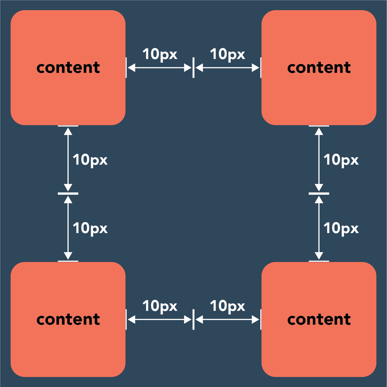 Css Margin Vs Padding What S The Difference